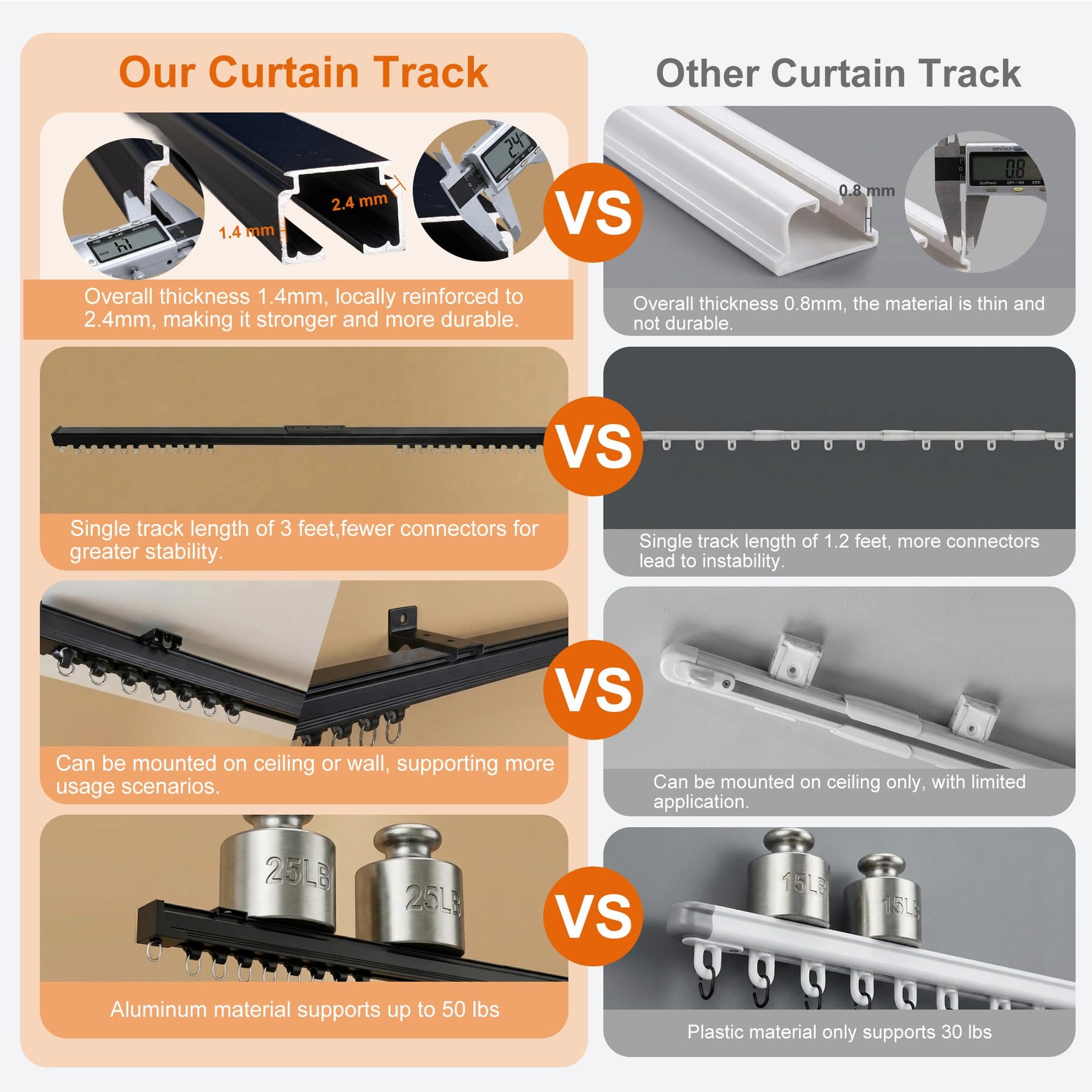 Hoeflife Curtain Track with clips